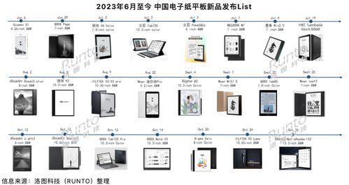 洛图科技 三季度中国电子纸平板市场稳健领跑，全球模组出货量承压下滑