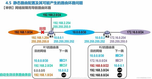 计算机网络 网络层