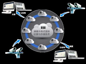 北京以萨数据签约落户青岛光谷国际海洋信息港，推动大数据技术发展